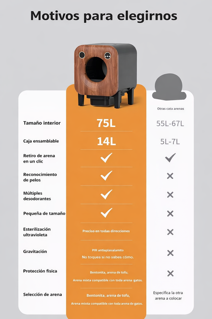 Arenero Sanitario Autolimpiante Premium Diseño Madera